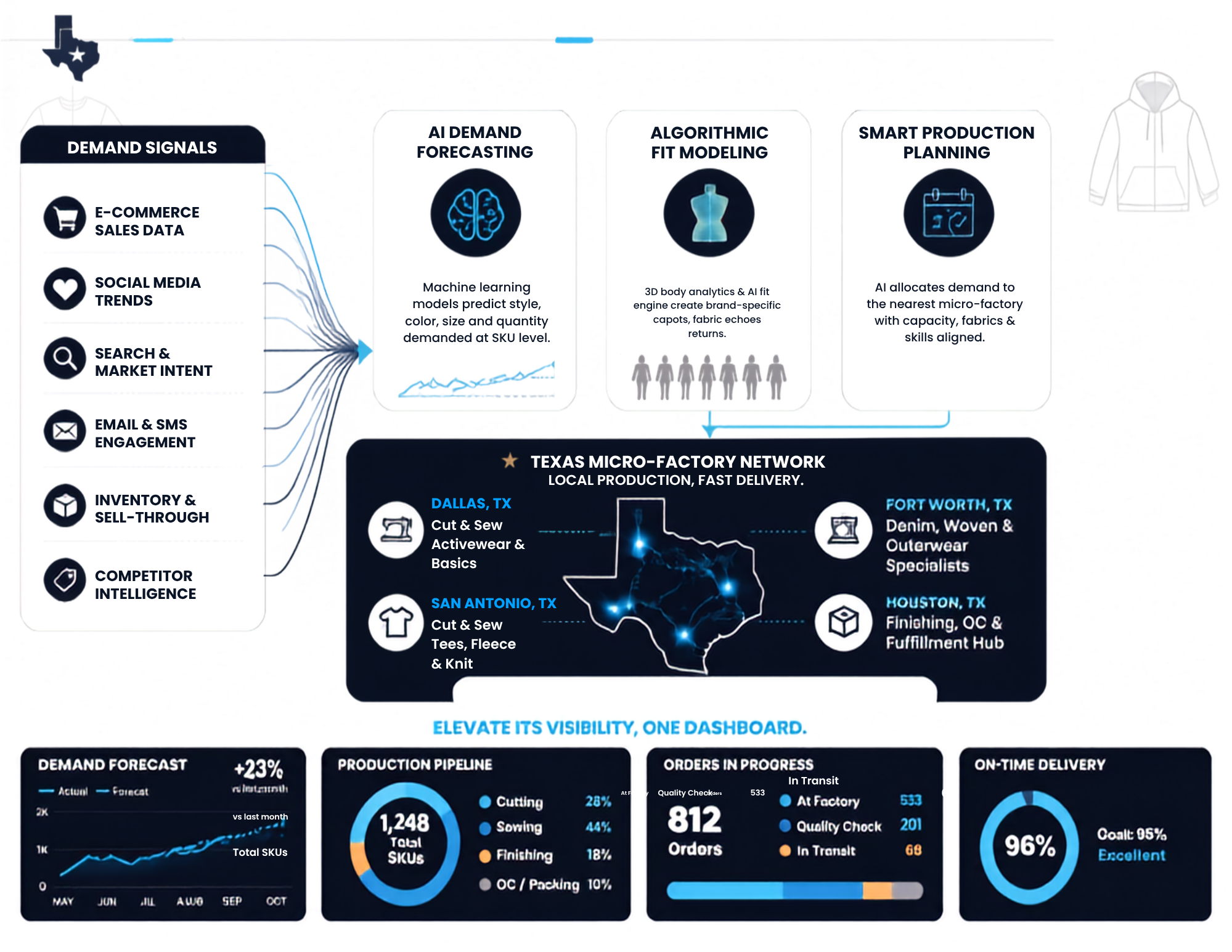 Reva3D technology infographic