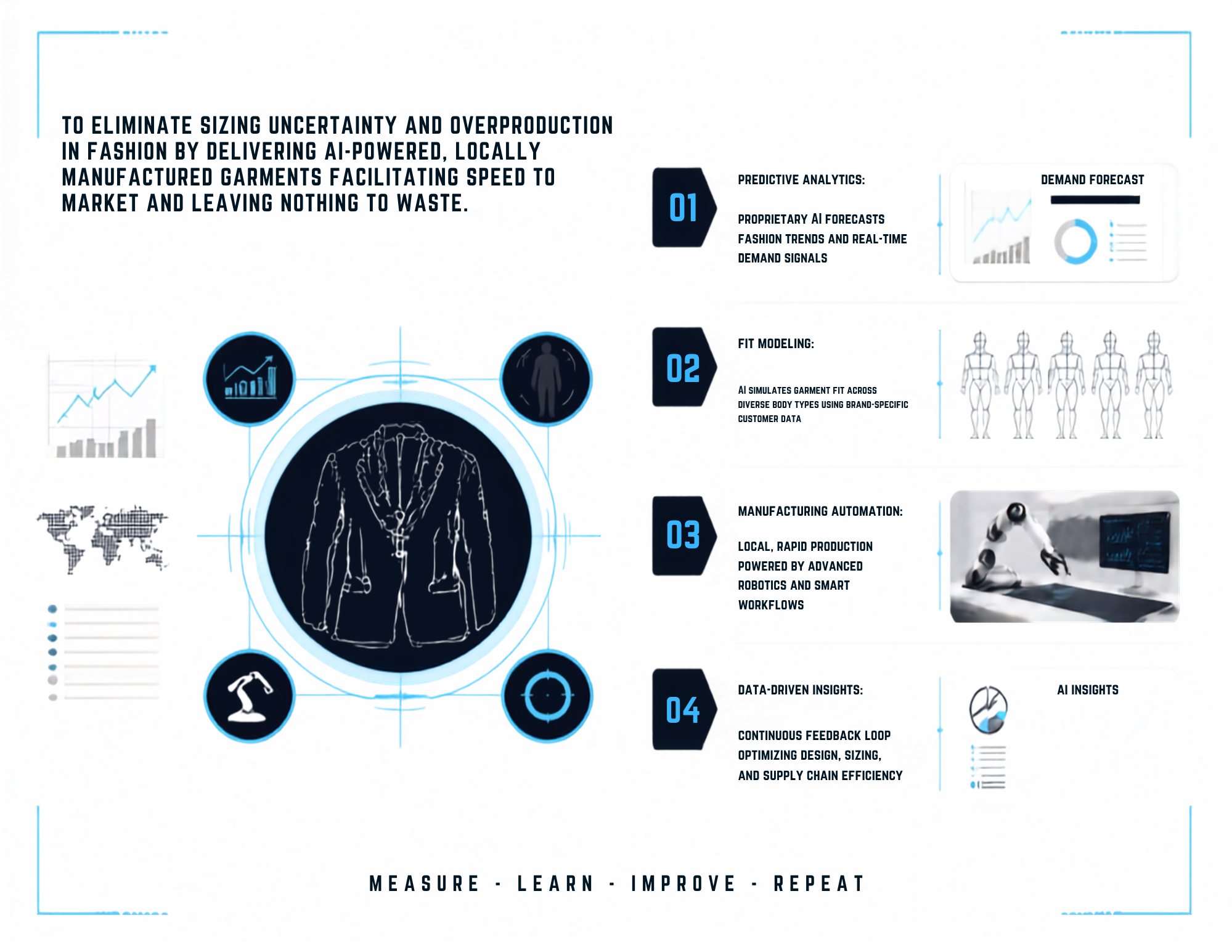 Reva3D technology infographic